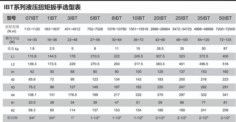 液压扭矩扳手