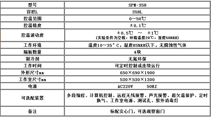 宁波江南 生化培养箱 SPM型