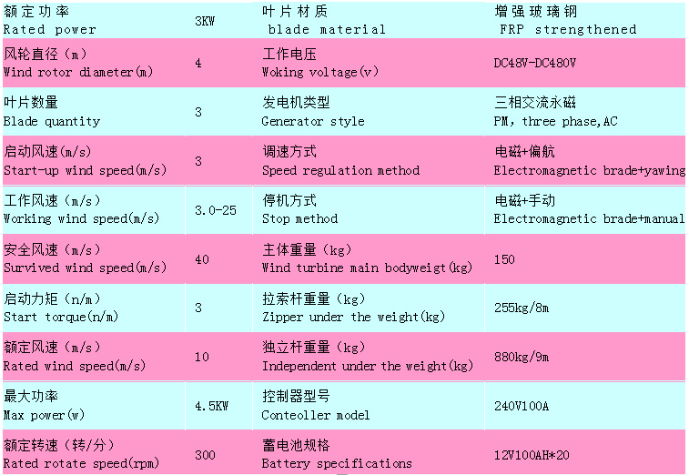 WK13-FD10KW风力发电机