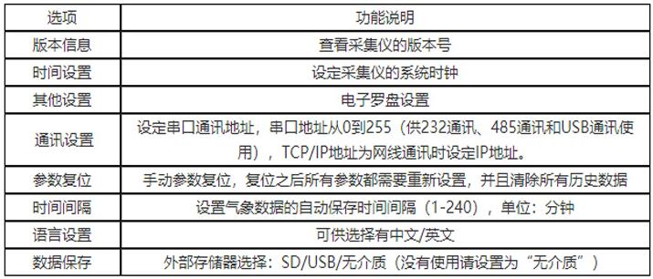 山地自动气象站/高原气象站/便携式气象站