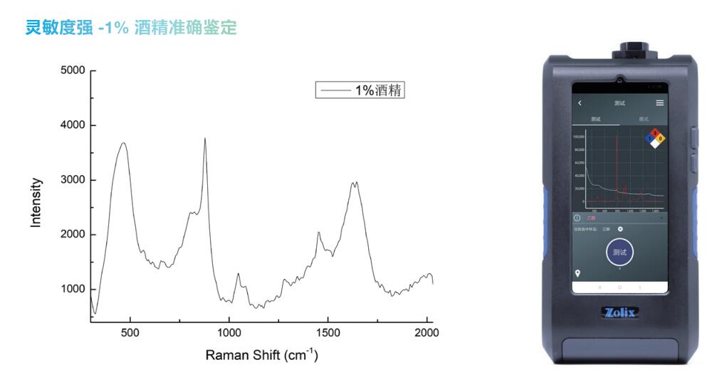 卓立汉光1064nm便携拉曼光谱仪