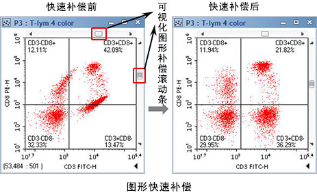 艾森生物(ACEA /Agilent) +Quanteon流式细胞仪+Quanteon+流式细胞仪