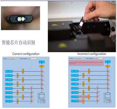 艾森生物(ACEA /Agilent) +Quanteon流式细胞仪+Quanteon+流式细胞仪