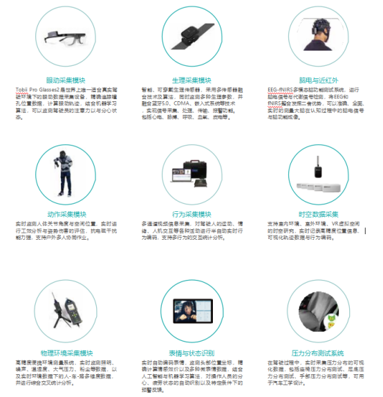 ErgoSIM人机共驾智能驾驶模拟器系统