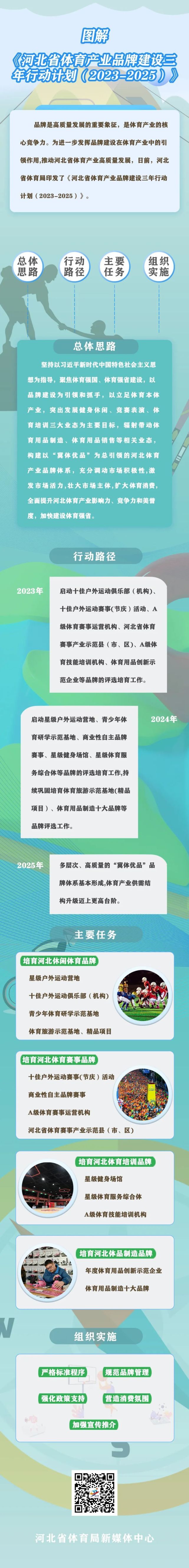 图解《河北省体育产业品牌建设三年行动计划(2023-2025）》