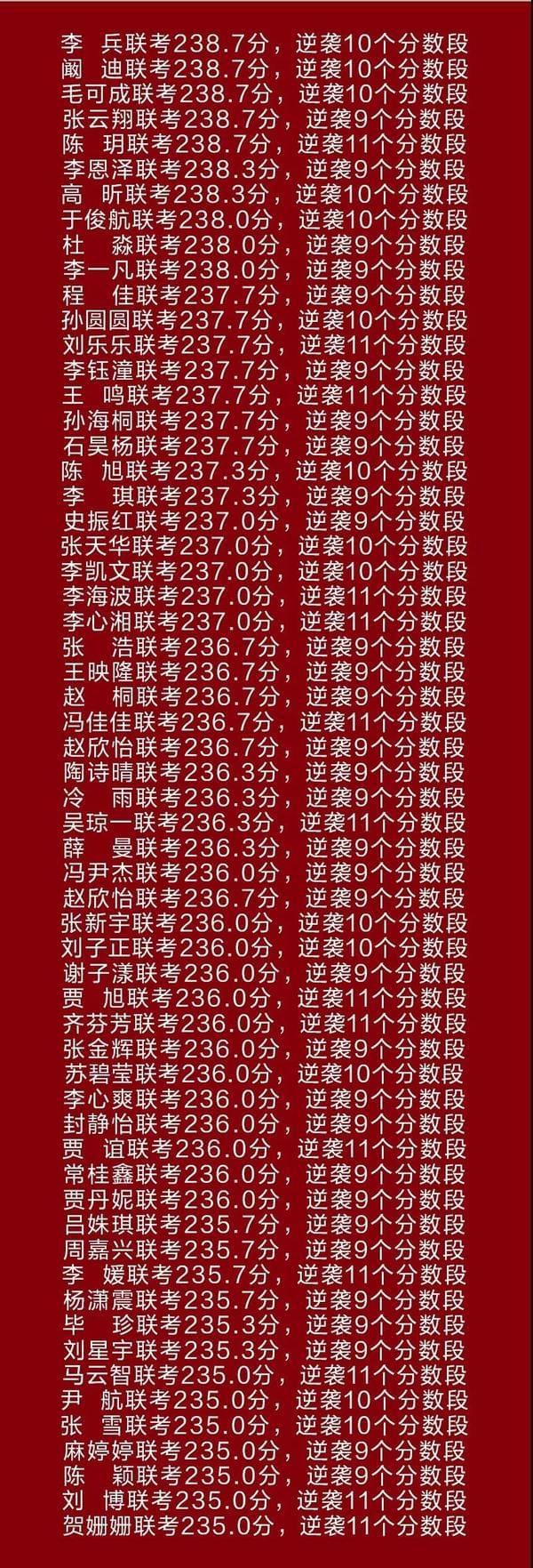 北京達人畫室：河北聯考成績再次雄冠河北