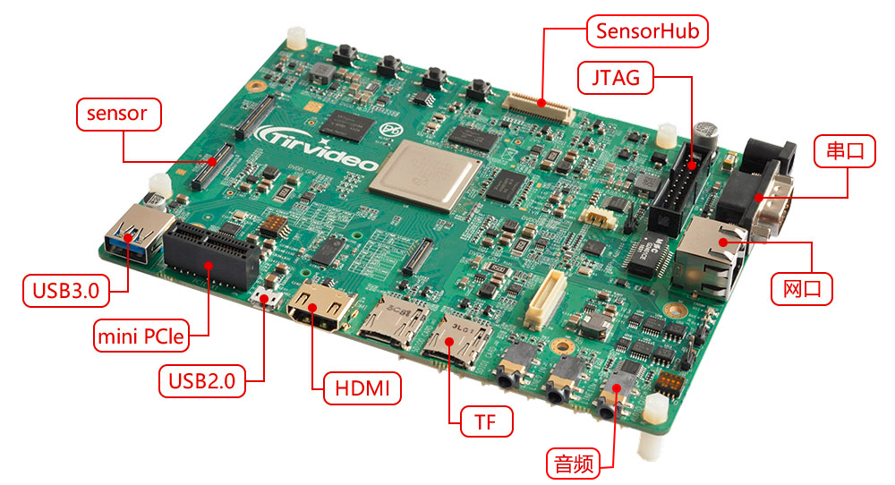 海思3559A V100  Tir-Hi3559A开发板/核心板 8路SENSOR输出