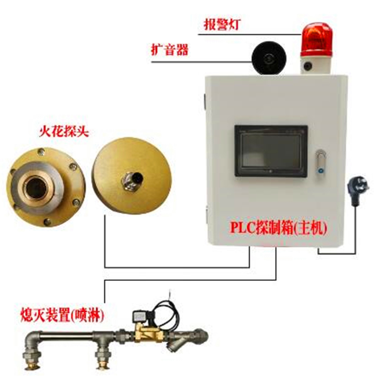粉尘火花报警熄灭装置