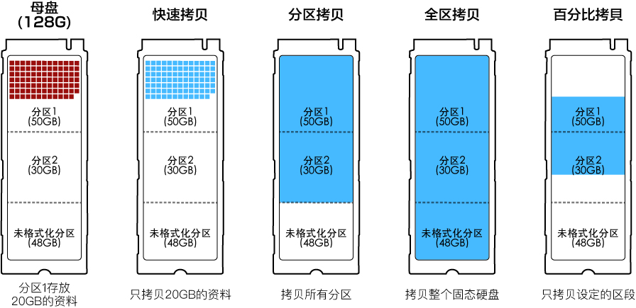 佑华拷贝机品牌  NVMe/SATA跨讯号M.2拷贝机 拷贝系统  PV-J8008